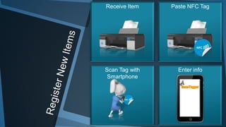 Receive Item Paste NFC Tag
Enter infoScan Tag with
Smartphone