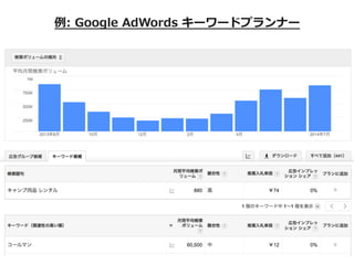 例例:  Google  AdWords  キーワードプランナー
 