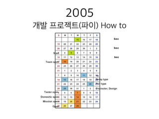 2005
개발 프로젝트(파이) How to
 