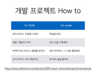 개발 프로젝트 How to
For TEAM For Leader
먼저 보이고, 다음에 고쳐라 핵심을 봐라
매일 디플로이 하라 모든 것을 기록해라
완벽히 테스트하고, 평화를 얻어라 생각 먼저하고, 그 다음 행동해라
내가 유저고, 내가 책임자다 한 박자 숨을 돌려라
http://www.slideshare.net/docdo/2005-daum-devconfprojecthowtodocdo
 