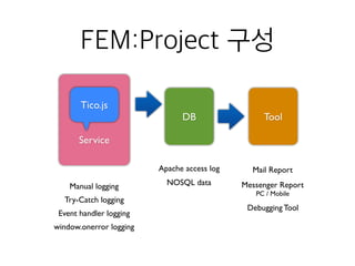 FEM:Project 구성
Service
Tool
Tico.js
DB
Apache access log
NOSQL data
Mail Report
Messenger Report
PC / Mobile
Debugging Tool
Manual logging
Try-Catch logging
Event handler logging
window.onerror logging
 