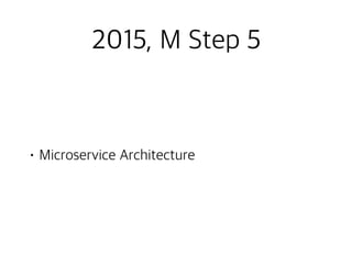 2015, M Step 5
• Microservice Architecture
 