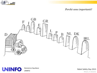 Milano, 6 Ottobre
Robot Safety Day 2015
Domenico Squillace
UNINFO
Perchè sono importanti?
 