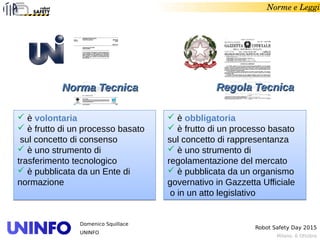 Milano, 6 Ottobre
Robot Safety Day 2015
Domenico Squillace
UNINFO
Norme e Leggi
 è volontaria
 è frutto di un processo basato
sul concetto di consenso
 è uno strumento di
trasferimento tecnologico
 è pubblicata da un Ente di
normazione
 è volontaria
 è frutto di un processo basato
sul concetto di consenso
 è uno strumento di
trasferimento tecnologico
 è pubblicata da un Ente di
normazione
 è obbligatoria
 è frutto di un processo basato
sul concetto di rappresentanza
 è uno strumento di
regolamentazione del mercato
 è pubblicata da un organismo
governativo in Gazzetta Ufficiale
o in un atto legislativo
 è obbligatoria
 è frutto di un processo basato
sul concetto di rappresentanza
 è uno strumento di
regolamentazione del mercato
 è pubblicata da un organismo
governativo in Gazzetta Ufficiale
o in un atto legislativo
Regola TecnicaRegola TecnicaNorma TecnicaNorma Tecnica
 