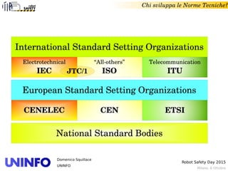 Milano, 6 Ottobre
Robot Safety Day 2015
Domenico Squillace
UNINFO
Chi sviluppa le Norme Tecniche?
International Standard Setting Organizations
“All­others”
ISO
Telecommunication
ITU
Electrotechnical
IEC
European Standard Setting Organizations
CEN ETSICENELEC
National Standard Bodies
JTC/1
 