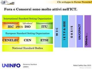 Milano, 6 Ottobre
Robot Safety Day 2015
Domenico Squillace
UNINFO
Others...
Chi sviluppa le Norme Tecniche?
W3C
OASIS
IETF&IEEE
UN/CEFACT
Fora e Consorzi sono molto attivi nell'ICT.
International Standard Setting Organization
“All­others”
ISO
Telecommunication
ITU
Electrotechnical
IEC
European Standard Setting Organization
CEN ETSICENELEC
National Standard Bodies
JTC/1
 