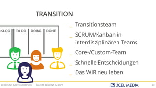 AGILITÄT BEGINNT IM KOPFBERATUNG JUDITH ANDRESEN 22
TRANSITION
_ Transitionsteam
_ SCRUM/Kanban in
interdisziplinären Teams
_ Core-/Custom-Team
_ Schnelle Entscheidungen
_ Das WIR neu leben
 