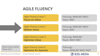 AGILITÄT BEGINNT IM KOPFBERATUNG JUDITH ANDRESEN 28
AGILE FLUENCY
Agile Fluency Level 1
Focus on Value
Agile Fluency Level 2
Deliver Value
Agile Fluency Level 3
Optimize Value
Führung: WARUM? WAS?
Team: WIE?
Führung: WARUM? WAS?
Team: WIE?
Führung: WARUM?
Team: WAS? WIE?
Führung: -
Team: WARUM? WAS? WIE?
Agile Fluency Level 4
Optimize for Systems
Diana Larsen, James
Shore, 2012
 