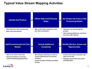 14
Typical Value Stream Mapping Activities
Define High-Level Process
Steps
Use Simple Use Case to Add
Processing Details
Identify End Product
Include Additional
Complexity
Identify Barriers, Issues and
Opportunities
Add Environmental and Tool
Details
• What flows from idea to production?
• What is the final product?
• Map out the steps necessary to move
from idea to production
• Take basic use case through the
process
• Add necessary details (e.g. cycle time,
touch time, WIP, defects)
• Add server names, tools used
• Document timelines, how teams
handle builds/testing/deployments
• Work though remaining use cases to
uncover dependencies and external
interfaces
• Include exception handling and defect
process
• Include all the steps necessary to get
ideas out the door
• Highlight opportunities, pain points
and bottlenecks
 
