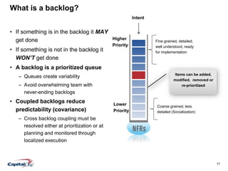 17
What is a backlog?
• If something is in the backlog it MAY
get done
• If something is not in the backlog it
WON’T get done
• A backlog is a prioritized queue
– Queues create variability
– Avoid overwhelming team with
never-ending backlogs
• Coupled backlogs reduce
predictability (covariance)
– Cross backlog coupling must be
resolved either at prioritization or at
planning and monitored through
localized execution
Higher
Priority
Lower
Priority
Fine grained, detailed,
well understood, ready
for implementation
Coarse grained, less
detailed (Socialization)
Items can be added,
modified, removed or
re-prioritized
Intent
 