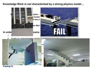 3
In order to be successful teams must…
1. Have a shared vision
2. Create an understandable mental model that realizes the vision
3. Be able to learn as a team
4. Teams members must exhibit personal mastery
5. Engage in “Systems Thinking”
-- 5 Characteristics of a Learning Organization [Senge 1990]
Knowledge Work is not characterized by a strong physics model…
Software is notoriously complex – the end product is an abstraction. To deliver a
functional system, every member of a software team must reference a shared
mental model that every team member understands.
-- Dan Mezick “The Culture Game”
 