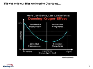 5
If it was only our Bias we Need to Overcome…
Unconscious
Incompetence
Conscious
Incompetence
Conscious
Competence
Unconscious
Competence
Source: Wikipedia
 