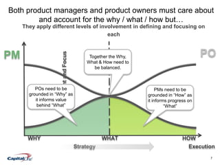 7
They apply different levels of involvement in defining and focusing on
each
PM PO
LevelofInvolvementandFocus
WHY WHAT HOW
Strategy Execution
PMs need to be
grounded in “How” as
it informs progress on
“What”
Both product managers and product owners must care about
and account for the why / what / how but…
POs need to be
grounded in “Why” as
it informs value
behind “What”
Together the Why,
What & How need to
be balanced.
 