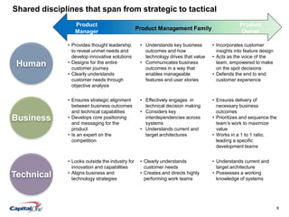 8
Shared disciplines that span from strategic to tactical
Human
Business
Technical
Product
Owner
Product
Manager
• Provides thought leadership
to reveal unmet needs and
develop innovative solutions
• Designs for the entire
customer journey
• Clearly understands
customer needs through
objective analysis
• Understands key business
outcomes and how
technology drives that value
• Communicates business
outcomes in a way that
enables manageable
features and user stories
• Incorporates customer
insights into feature design
• Acts as the voice of the
team, empowered to make
on the spot decisions
• Defends the end to end
customer experience
• Ensures strategic alignment
between business outcomes
and technical capabilities
• Develops core positioning
and messaging for the
product
• Is an expert on the
competition
• Effectively engages in
technical decision making
• Considers key
interdependencies across
systems
• Understands current and
target architectures
• Ensures delivery of
necessary business
outcomes
• Prioritizes and sequence the
team’s work to maximize
value
• Works in a 1 to 1 ratio,
leading a specific
development teams
• Looks outside the industry for
innovation and capabilities
• Aligns business and
technology strategies
• Clearly understands
customer needs
• Creates and directs highly
performing work teams
• Understands current and
target architecture
• Possesses a working
knowledge of systems
Product Management Family
 