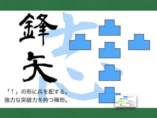 志鋒
矢「↑」の形に兵を配する。
強力な突破力を持つ陣形。
 