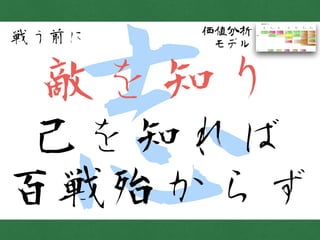 志
戦う前に
敵を知り
己を知れば
百戦殆からず
価値分析
モデル
 