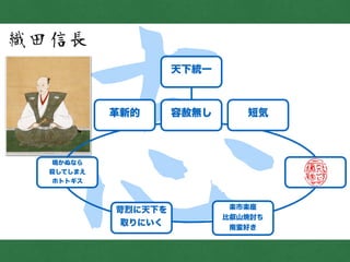 志
織田信長
天下統一
革新的 容赦無し 短気
鳴かぬなら
殺してしまえ
ホトトギス
苛烈に天下を
取りにいく
楽市楽座
比叡山焼討ち
南蛮好き
 