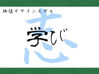 志学び
価値デザインモデル
 