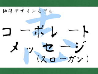 志コーポレート
メッセージ
価値デザインモデル
（スローガン）
 