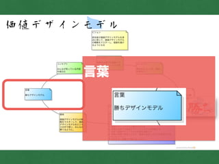 志
価値デザインモデル
!
言葉
!
 
 