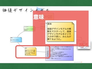 志
価値デザインモデル!
意味
!
 
 