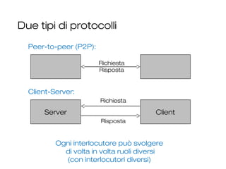 Due tipi di protocolli
12
Peer-to-peer (P2P):
Richiesta
Risposta
Server Client
Richiesta
Risposta
Client-Server:
Ogni interlocutore può svolgere
di volta in volta ruoli diversi
(con interlocutori diversi)
 