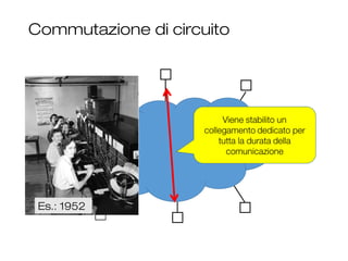 Commutazione di circuito
15
a
b
c
d
e
f
Es.: 1952
 