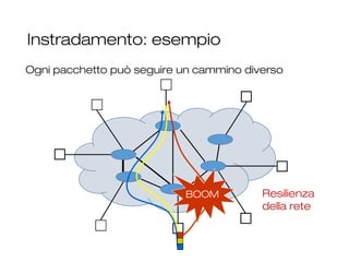 Instradamento: esempio
17
BOOM
Ogni pacchetto può seguire un cammino diverso
Resilienza
della rete
 