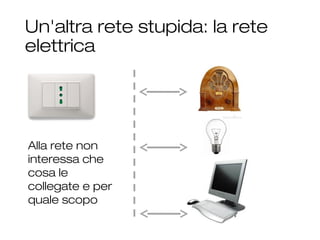 Un'altra rete stupida: la rete
elettrica
21
Alla rete non
interessa che
cosa le
collegate e per
quale scopo
 