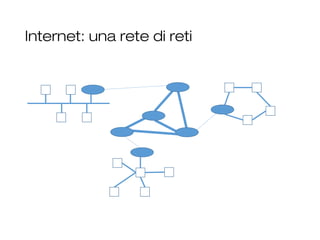 Internet: una rete di reti
5
 