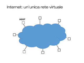 Internet: un’unica rete virtuale
6
a
b
c
d
e
f
HOST
 