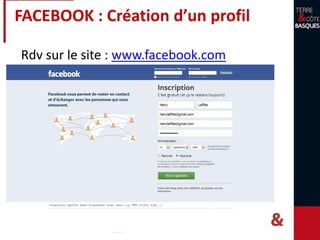 Rdv sur le site : www.facebook.com
FACEBOOK : Création d’un profil
 