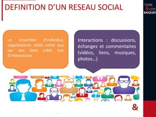 un ensemble d’individus,
organisations reliés entre eux
par des liens créés lors
d’interactions.
Interactions : discussions,
échanges et commentaires
(vidéos, liens, musiques,
photos…)
DEFINITION D’UN RESEAU SOCIAL
 