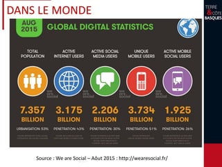 DANS LE MONDE
Source : We are Social – Aôut 2015 : http://wearesocial.fr/
 