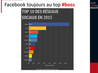 Facebook toujours au top #boss
 