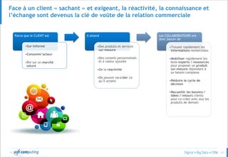 © 13
Face à un client « sachant » et exigeant, la réactivité, la connaissance et
l’échange sont devenus la clé de voûte de la relation commerciale
Parce que le CLIENT est
•Sur-informé
•Consomm’acteur
•Roi sur un marché
saturé
Il attend
•Des produits et services
sur-mesure
•Des conseils personnalisés
et à valeur ajoutée
•De la réactivité
•De pouvoir co-créer ce
qu’il achète
Les COLLABORATEURS ont
donc besoin de
•Trouver rapidement les
informations recherchées
•Mobiliser rapidement les
bons experts / ressources
pour proposer un produit
sur-mesure répondant à
un besoin complexe
•Réduire le cycle de
décision
•Recueillir les besoins /
idées / retours clients
pour co-créer avec eux les
produits de demain
 