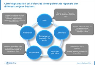© 15
Cette digitalisation des Forces de vente permet de répondre aux
différents enjeux Business
Digitalisation
des outils de
vente
Trafic
Commercial
Service et
plus value
Instantanéité
Fidélisation
Donner un rôle à l’agence /
point de vente dans le parcours
client
Faire évoluer le rôle du
conseiller
Proposer des services adaptés et
personnalisés
Connaître davantage le client
et ses besoins en mettant à
disposition des données de
connaissance client
Orienter la Force de Vente sur
les besoins client et
l’accompagner dans son
expérience d’achat
Proposer un univers où le client
peut se reconnaître et créer le
sentiment d’appartenance
Proposer une expérience cohérente
entre les canaux
 