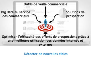 © 21
Détecter de nouvelles cibles
Outils de veille commerciale
Big Data au service
des commerciaux
Solutions de
prospection
Optimiser l’efficacité des efforts de prospections grâce à
une meilleure utilisation des données internes et
externes
 