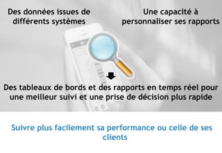 © 31
Suivre plus facilement sa performance ou celle de ses
clients
Des données issues de
différents systèmes
Des tableaux de bords et des rapports en temps réel pour
une meilleur suivi et une prise de décision plus rapide
Une capacité à
personnaliser ses rapports
 