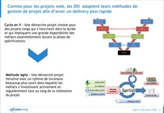 © 42
Comme pour les projets web, les DSI adaptent leurs méthodes de
gestion de projet afin d’avoir un delivery plus rapide
Cycle en V : Une démarche projet choisie pour
des projets longs qui s’inscrivent dans la durée
et qui impliquent une grande disponibilité des
métiers essentiellement durant la phase de
spécifications
Méthode Agile : Une démarche projet
itérative avec un rythme de livraisons
beaucoup plus court dans laquelle les
métiers s’investissent activement et
régulièrement tout au long de la réalisation
du projet
 