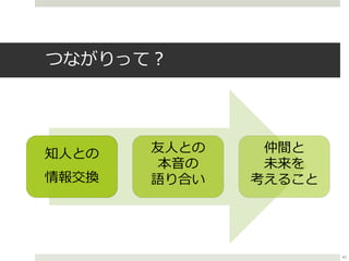 つながりって？
知人との
情報交換
友人との
本音の
語り合い
仲間と
未来を
考えること
42
 