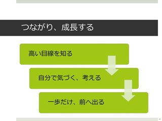つながり、成長する
高い目線を知る
自分で気づく、考える
一歩だけ、前へ出る
43
 
