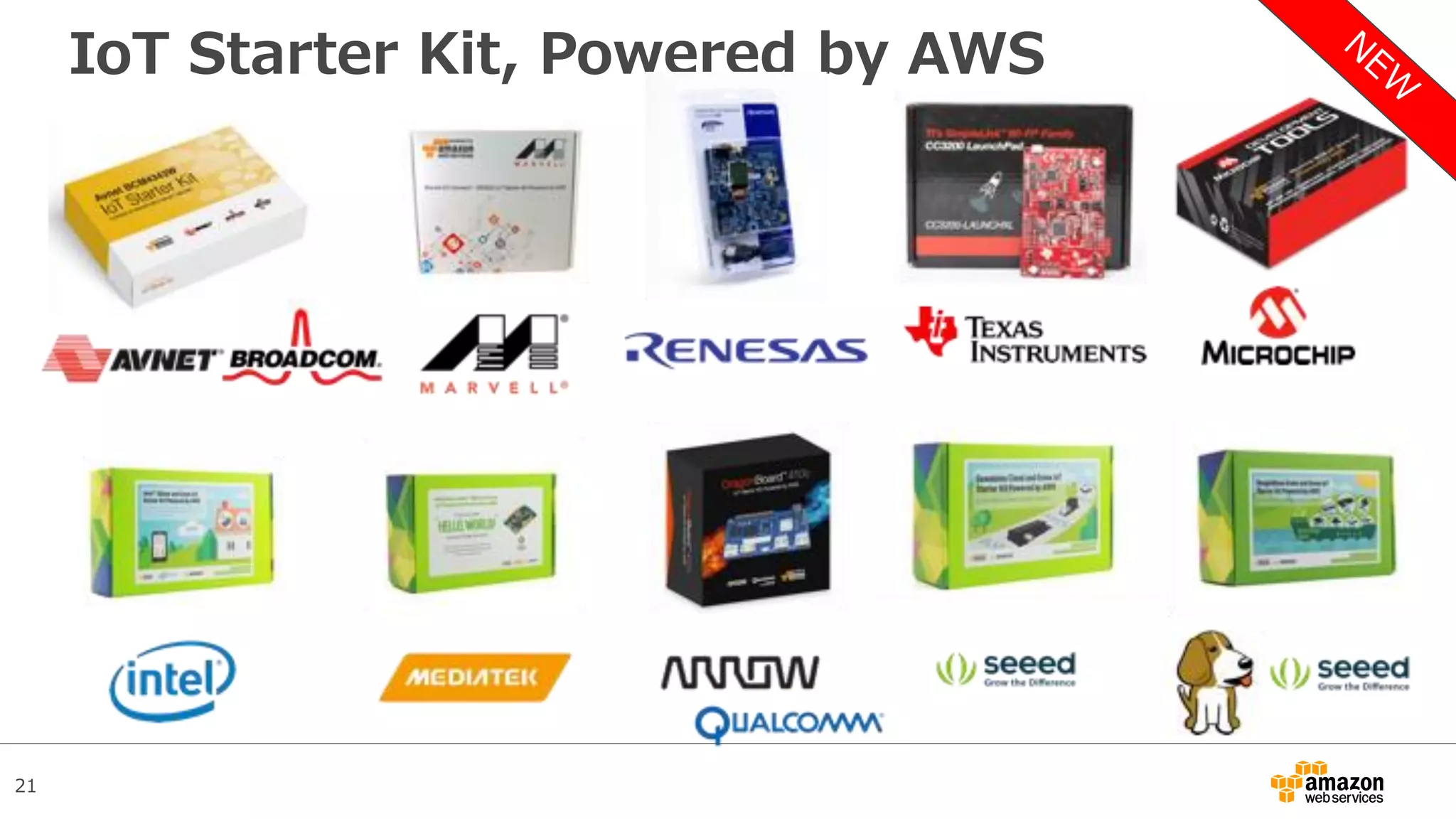 21
IoT Starter Kit, Powered by AWS
 