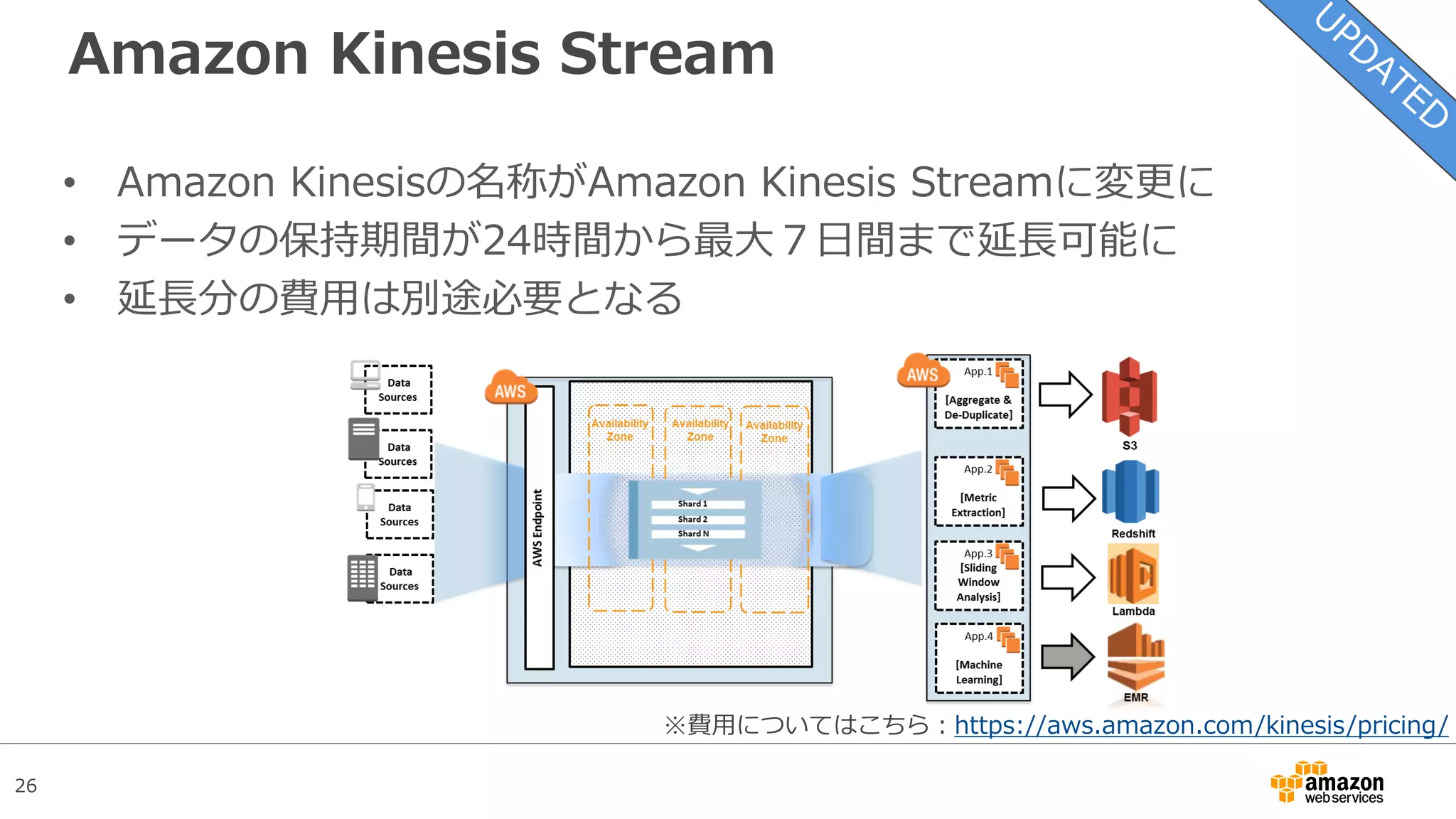 26
Amazon Kinesis Stream
• Amazon Kinesisの名称がAmazon Kinesis Streamに変更に
• データの保持期間が24時間から最大７日間まで延長可能に
• 延長分の費用は別途必要となる
※費用についてはこちら：https://aws.amazon.com/kinesis/pricing/
 