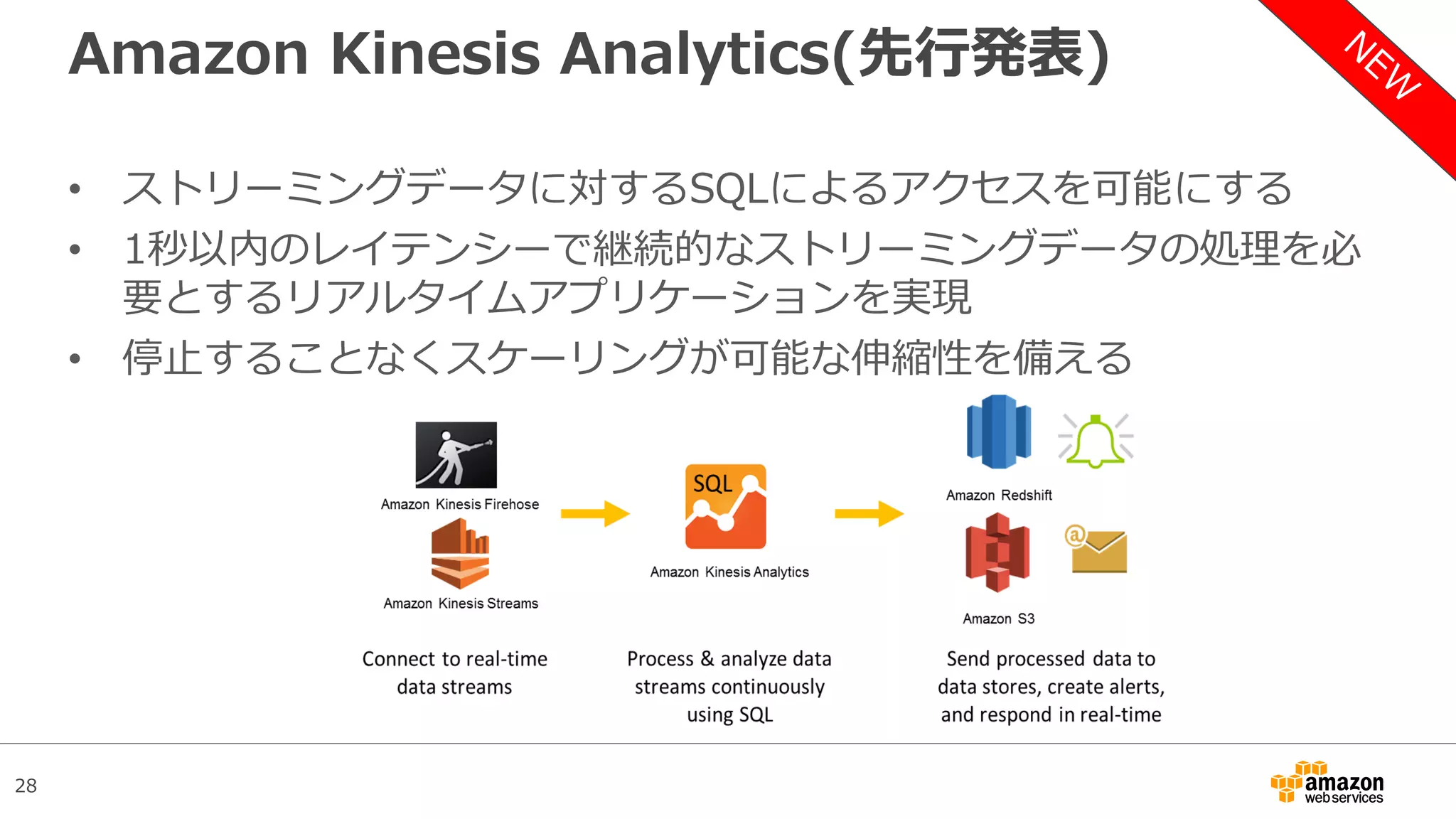 28
Amazon Kinesis Analytics(先行発表)
• ストリーミングデータに対するSQLによるアクセスを可能にする
• 1秒以内のレイテンシーで継続的なストリーミングデータの処理を必
要とするリアルタイムアプリケーションを実現
• 停止することなくスケーリングが可能な伸縮性を備える
 