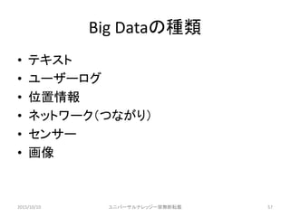 Big DataηN
? ƥ
? ``
? λ
? ͥåȥ`Ĥʤ꣩
? 󥵩`
? 
2015/10/10 ˥Щ`ʥå`oܞd 57
 