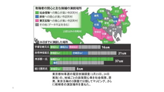 8
東京都知事選の電話世論調査（1月23日、24日
実施）の、地域ごとの政策関心事を社会保障、原
発、東京五輪の３課題で分類してマッピング、さら
に候補者の演説場所を重ねた。
 