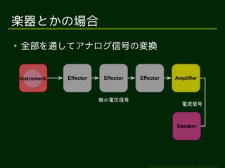 Copyright (c) 2011 Ransui Iso, All rights reserved.
SȤΈ

ȫͨƥʥźŤΉQ
Instrument Amplifier
Speaker
΢С늈Rź
ź
EffectorEffector Effector
 