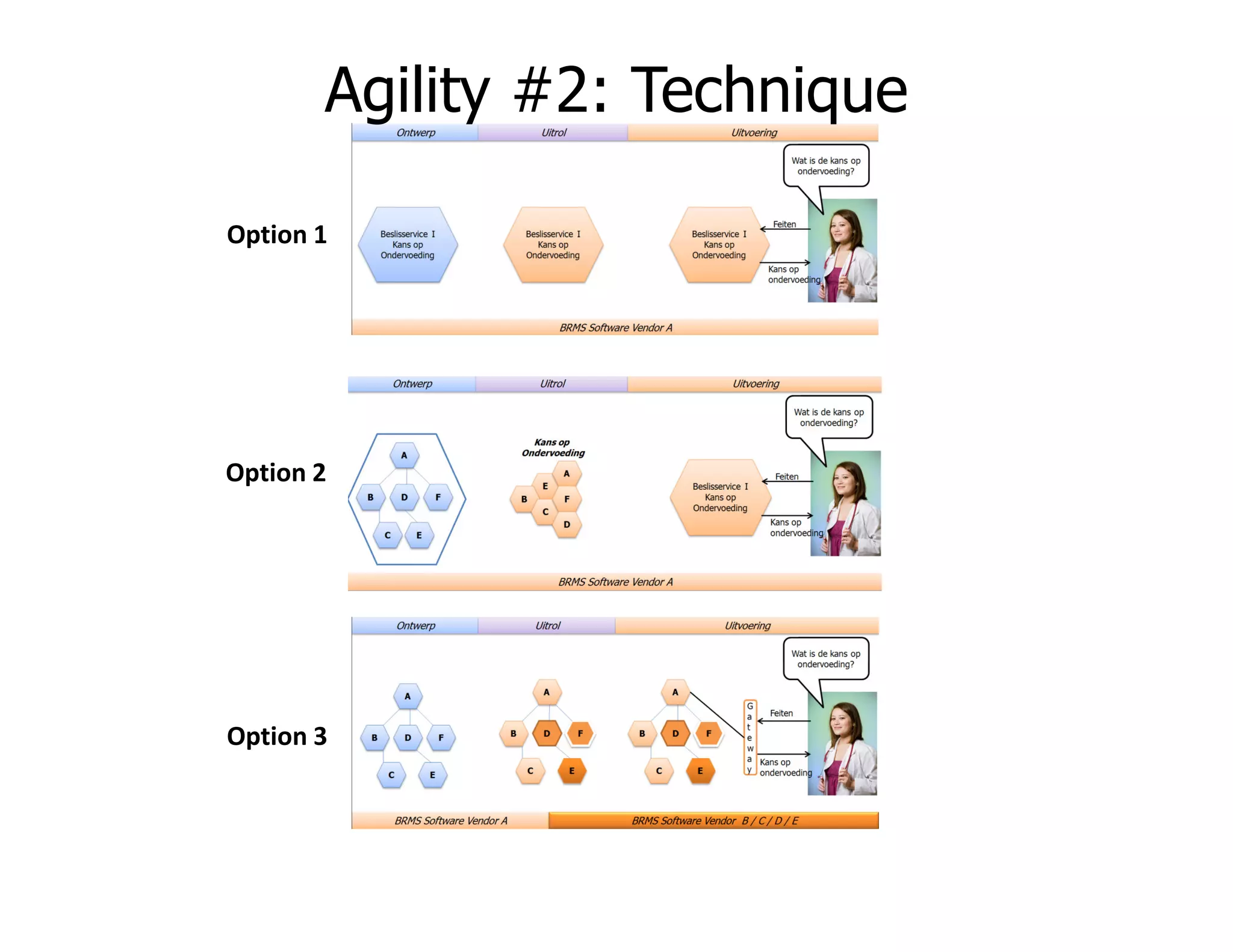 Option 1
Option 2
Agility #2: Technique
Option 2
Option 3
 