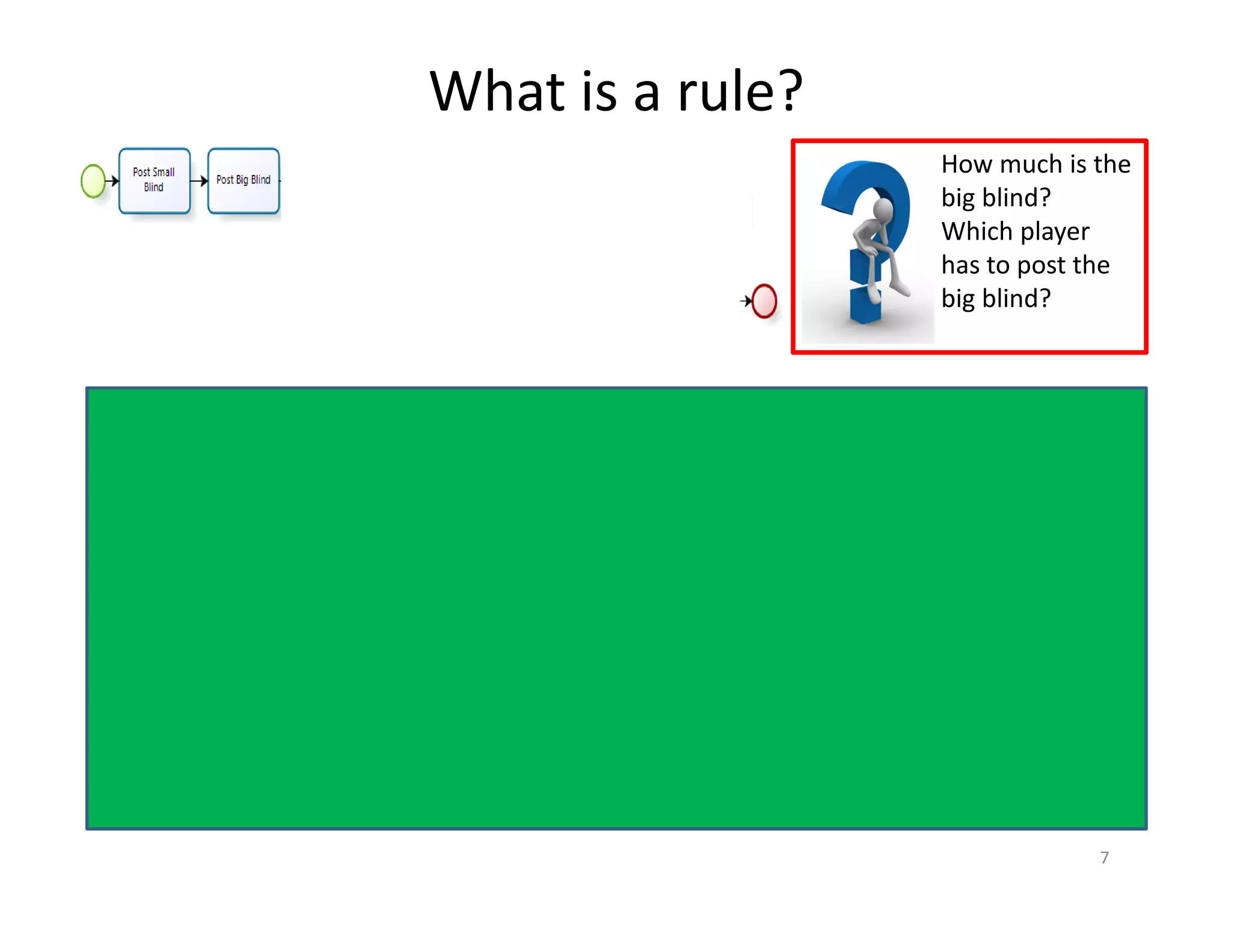 How much is the
big blind?
Which player
has to post the
big blind?
What is a rule?
7
 